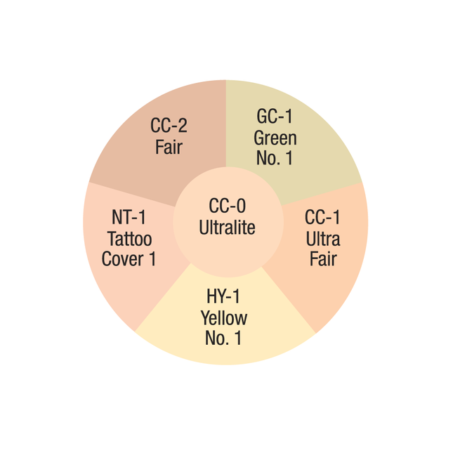 Total Cover-All II Concealer Wheel- shades