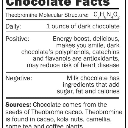 Chocolate- Facts