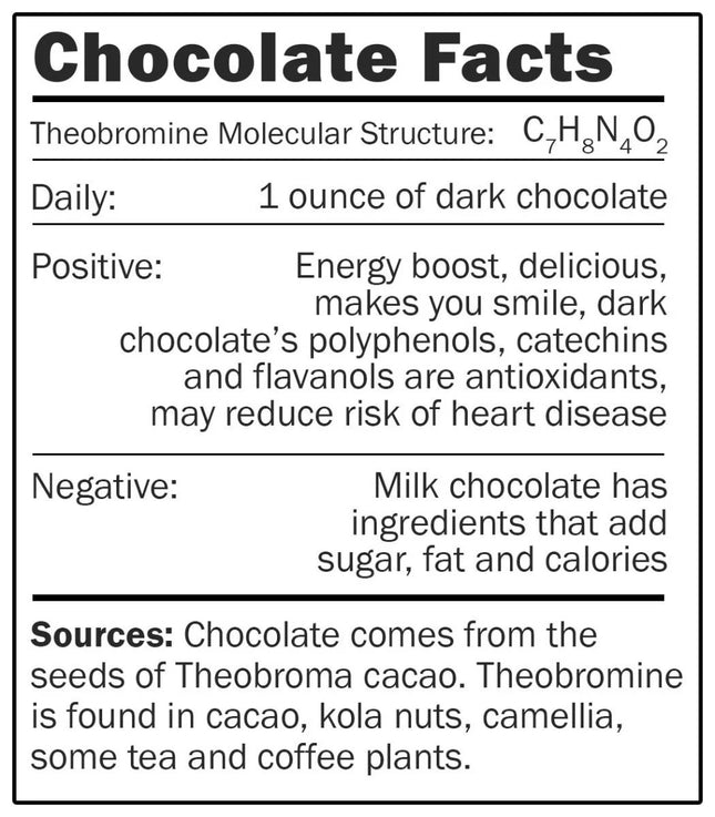 Chocolate- Facts
