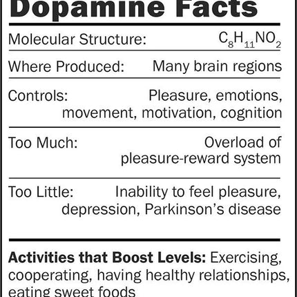 Dopamine- Facts