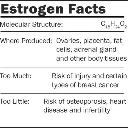 Estrogen- Facts