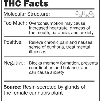 THC- Facts